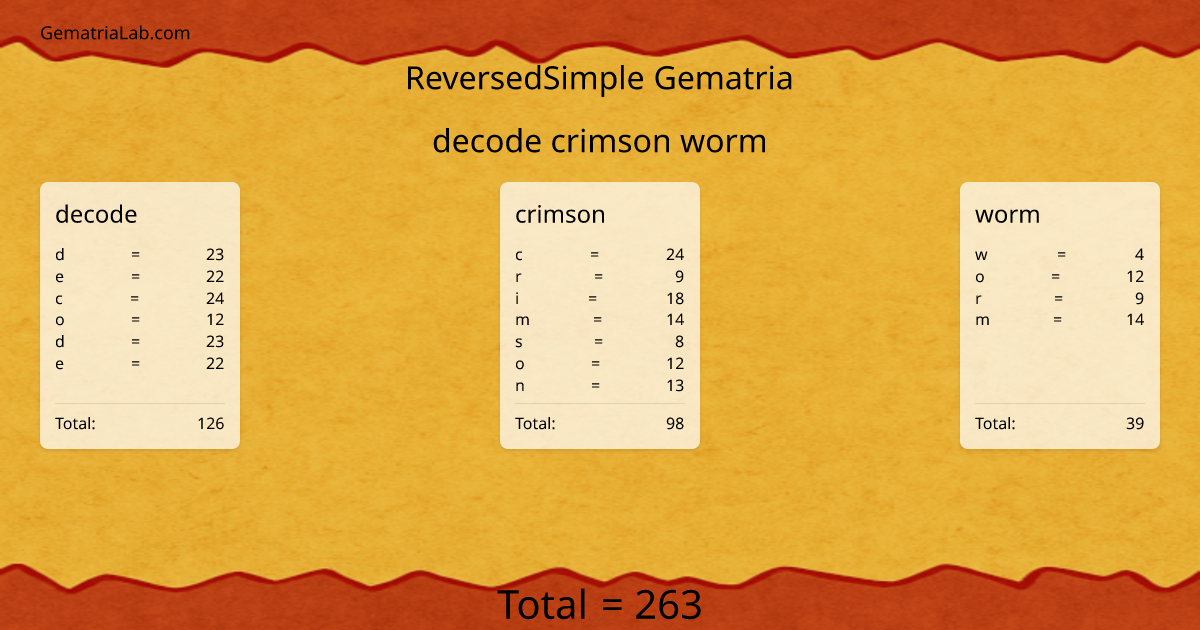 decode crimson worm in reversedSimple Gematria